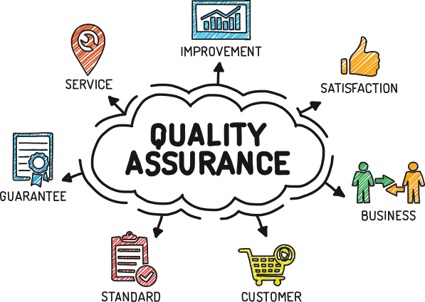 Quality Assurance Laboratory